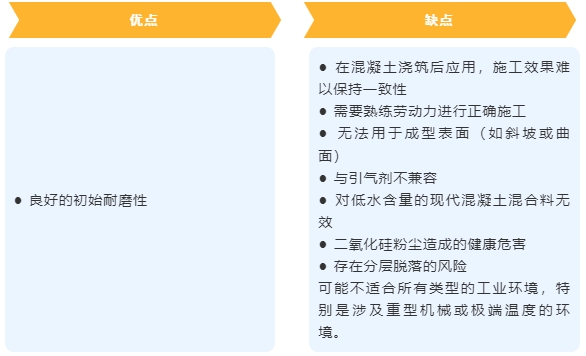 耐磨性混凝土硬化劑