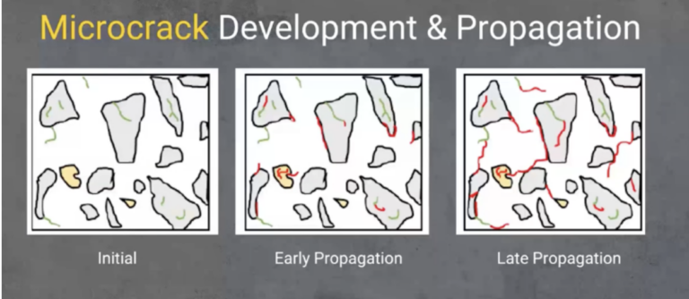 微裂縫 | 影響混凝土耐久性的潛在因素 2 進口防水外加劑