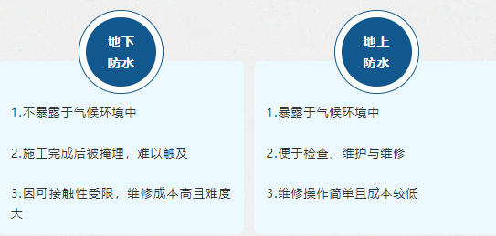 地下混凝土防水系統(tǒng)