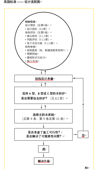 地下防水系統(tǒng)